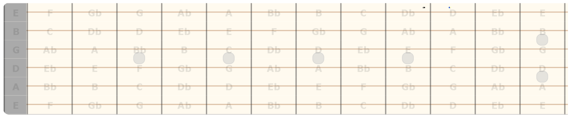 Tutte le note sulla tastiera della chitarra (con bemolle)